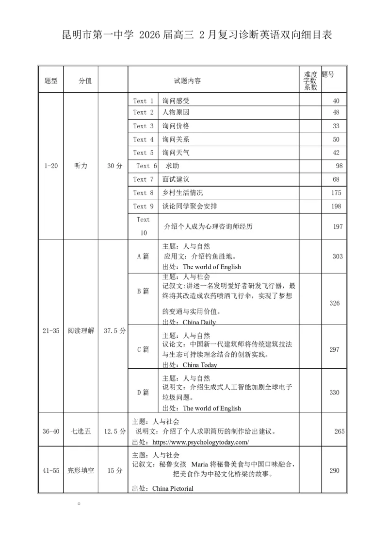英语细目表_2024-2026高三（6-6月题库）_2026年03月高三试卷_260301云南省昆明市第一中学2026届高三2月复习诊断（全科）_云南昆明市第一中学等校2026届高三2月复习诊断英语试题
