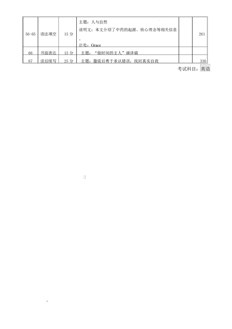 英语细目表_2024-2026高三（6-6月题库）_2026年03月高三试卷_260301云南省昆明市第一中学2026届高三2月复习诊断（全科）_云南昆明市第一中学等校2026届高三2月复习诊断英语试题