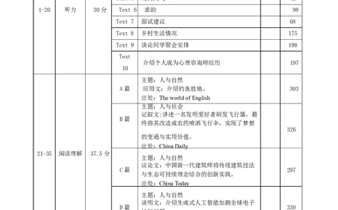 英语细目表_2024-2026高三（6-6月题库）_2026年03月高三试卷_260301云南省昆明市第一中学2026届高三2月复习诊断（全科）_云南昆明市第一中学等校2026届高三2月复习诊断英语试题