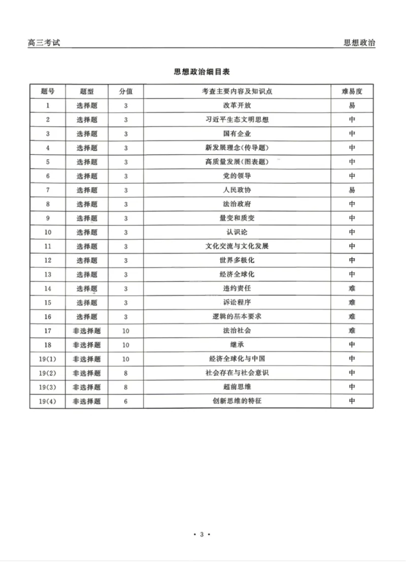 政治试题卷答案_2024-2026高三（6-6月题库）_2026年04月高三试卷_260427黑龙江省齐齐哈尔市2026届高三年级第二次联考（全科）