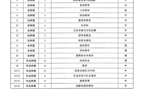 政治试题卷答案_2024-2026高三（6-6月题库）_2026年04月高三试卷_260427黑龙江省齐齐哈尔市2026届高三年级第二次联考（全科）