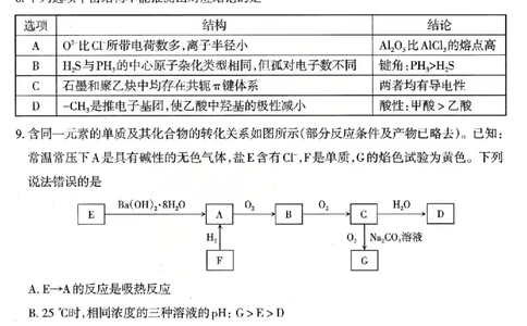 化学试题_2026太原高考一模化学试题_2024-2026高三（6-6月题库）_2026年03月高三试卷_260328山西省太原市2026届高三年级模拟考试（一）（全科）_2026太原高考一模化学