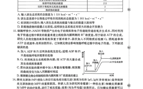 邯郸市2026届高三第一次模拟检测生物试卷_2024-2026高三（6-6月题库）_2026年03月高三试卷_2603192026届河北邯郸市高三第一次模拟检测试题_河北省邯郸市2026届高三第一次模拟检测生物试题
