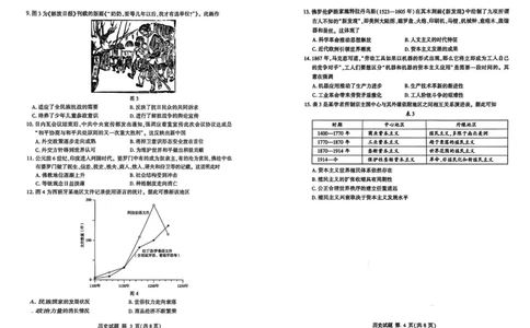 26临沂一模-历史试题_2024-2026高三（6-6月题库）_2026年03月高三试卷_260312山东省临沂市2026年3月高三模拟考试（临沂一模）（全科）