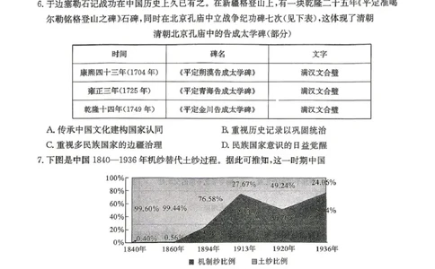 4-2-3CJ高三历史试题_2024-2026高三（6-6月题库）_2026年04月高三试卷_260409湖南新高考教研联盟暨长郡二十校联盟2026届高三第二次联考