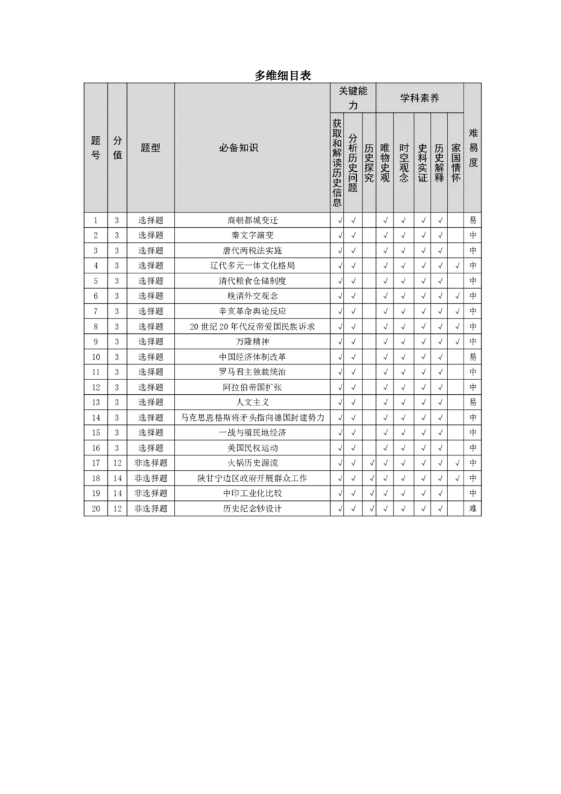 历史-高三素质评价命题报告_2024-2026高三（6-6月题库）_2026年03月高三试卷_260308天一大联考河南高三开学素质评价（全科）_天一大联考河南高三开学考素质评价历史答案
