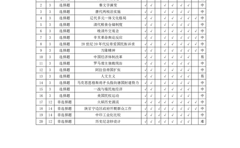 历史-高三素质评价命题报告_2024-2026高三（6-6月题库）_2026年03月高三试卷_260308天一大联考河南高三开学素质评价（全科）_天一大联考河南高三开学考素质评价历史答案