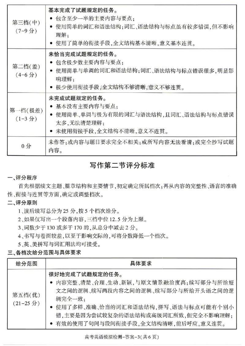 英语试题卷答案_2024-2026高三（6-6月题库）_2026年04月高三试卷_260428陕西省咸阳市2026(年)届高三年级4月高考模拟检测（全科）_2026届咸阳三模英语