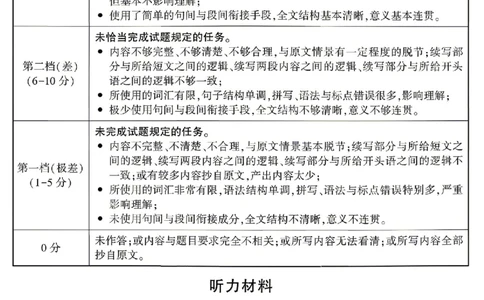 英语试题卷答案_2024-2026高三（6-6月题库）_2026年04月高三试卷_260428陕西省咸阳市2026(年)届高三年级4月高考模拟检测（全科）_2026届咸阳三模英语