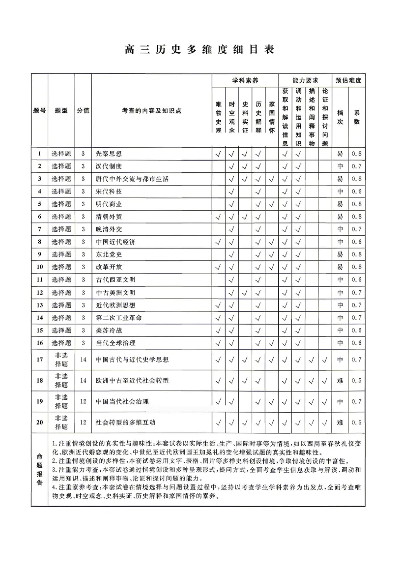 辽宁名校联盟2025-2026学年高三下学期4月模拟历史试卷及答案_2024-2026高三（6-6月题库）_2026年04月高三试卷_260410辽宁名校联盟2025-2026学年高三下学期4月模拟