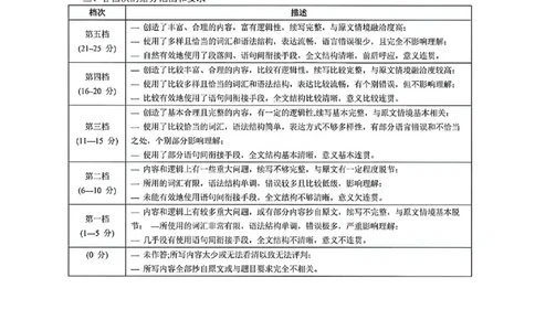 英语试题卷官方答案_2024-2026高三（6-6月题库）_2026年04月高三试卷_260416广东省佛山市2025-2026学年佛山市普通高中教学质量检测（二）（全科）