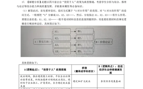 达州市普通高中2026届第二次诊断测试政治答案详解_2024-2026高三（6-6月题库）_2026年04月高三试卷_260420四川省达州市普通高中2026届第二次诊断测试（达州二诊）（全科）