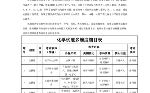 化学-高三素质评价命题报告_2024-2026高三（6-6月题库）_2026年03月高三试卷_260308天一大联考河南高三开学素质评价（全科）_天一大联考河南高三开学考素质评价化学答案