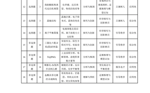化学-高三素质评价命题报告_2024-2026高三（6-6月题库）_2026年03月高三试卷_260308天一大联考河南高三开学素质评价（全科）_天一大联考河南高三开学考素质评价化学答案