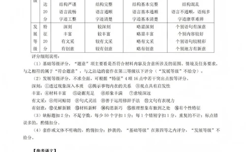 吕梁市2025-2026学年高三第二次模拟调研测试语文答案_2024-2026高三（6-6月题库）_2026年04月高三试卷_260405山西省吕梁市2025-2026学年高三第二次模拟调研测试（全科）