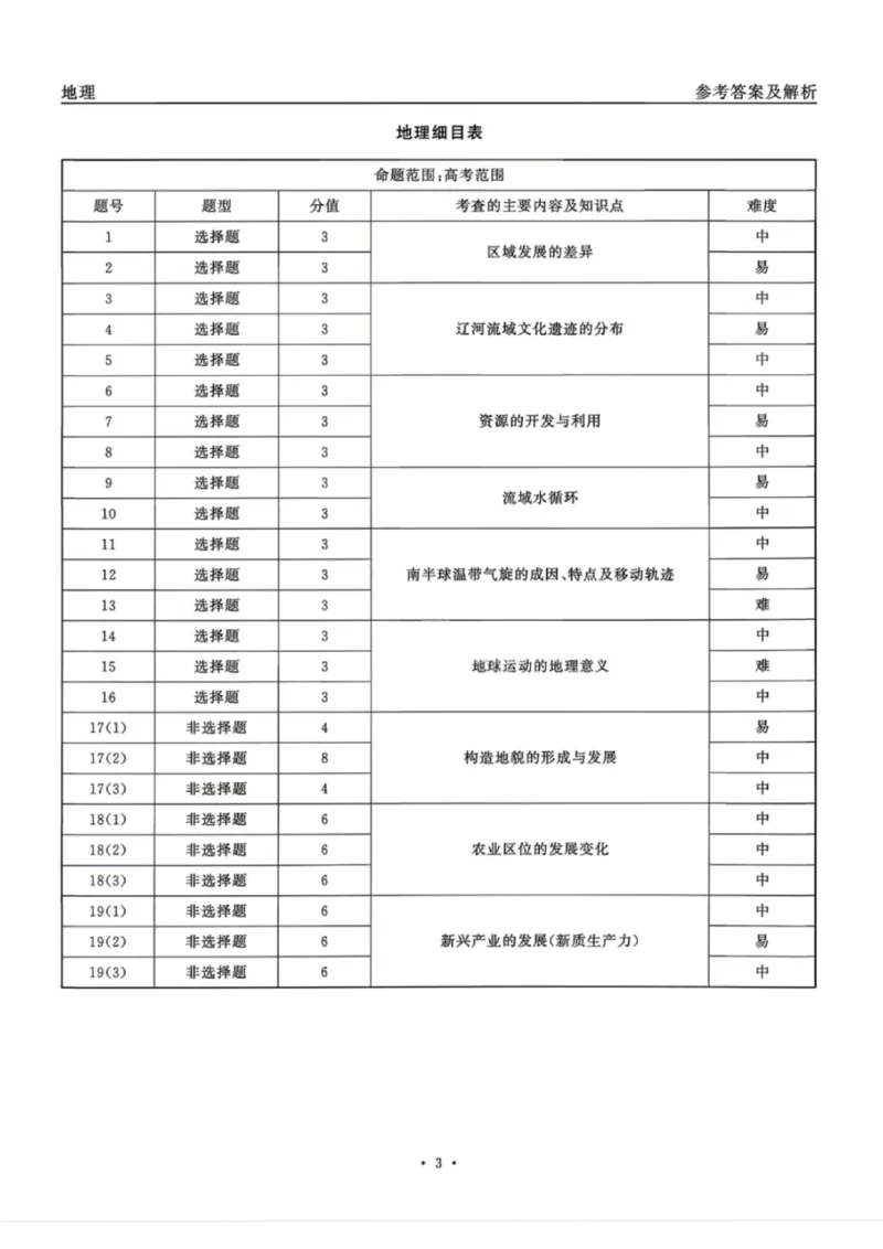 地理试题卷答案_2024-2026高三（6-6月题库）_2026年04月高三试卷_260427黑龙江省齐齐哈尔市2026届高三年级第二次联考（全科）