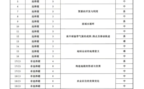 地理试题卷答案_2024-2026高三（6-6月题库）_2026年04月高三试卷_260427黑龙江省齐齐哈尔市2026届高三年级第二次联考（全科）
