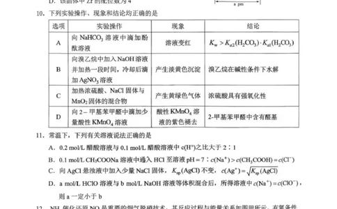西南大学附属中学校2026届高三下学期3月月考化学试题_2024-2026高三（6-6月题库）_2026年03月高三试卷_260304西南大学附属中学校2025-2026学年高三下学期开学