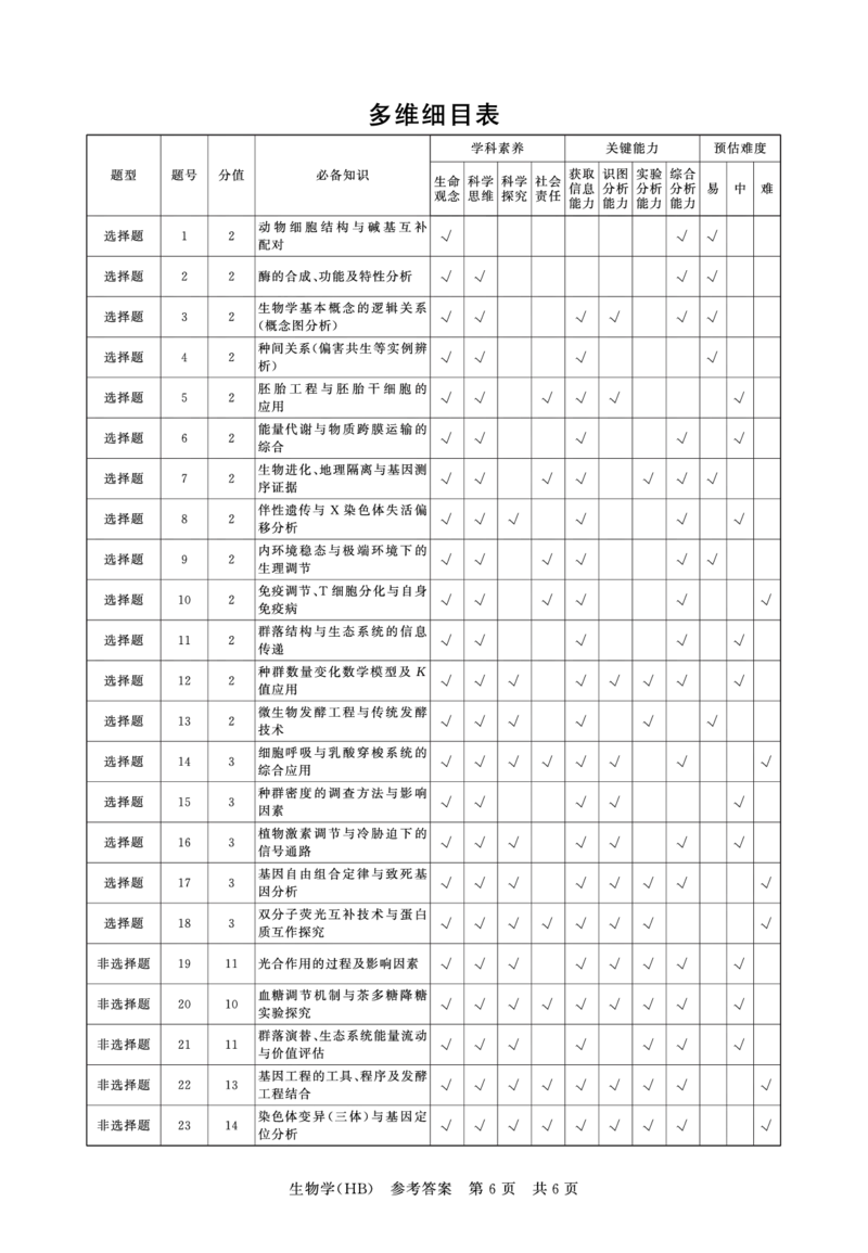 生物-河北版八省T8联考2026届高三年级四月阶段练习_2024-2026高三（6-6月题库）_2026年04月高三试卷_2604092026届八省八校T8联考高三下学期4月联合测评_2026届河北T8联考高三下学期4月联合测评