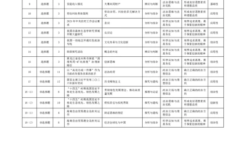 思想政治-高三素质评价命题报告_2024-2026高三（6-6月题库）_2026年03月高三试卷_260308天一大联考河南高三开学素质评价（全科）_天一大联考河南高三开学考素质评价政治答案