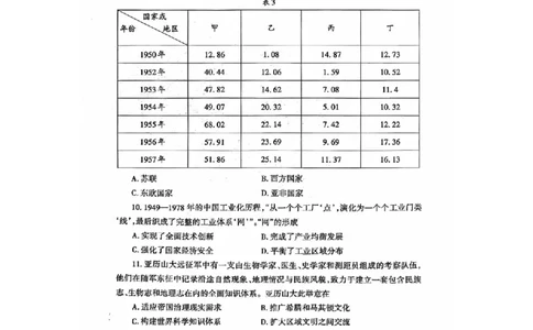 历史试题_2024-2026高三（6-6月题库）_2026年04月高三试卷_260418山东省泰安市2026年高三二模考试（全科）_山东省泰安市2026年高三二模考试历史试题