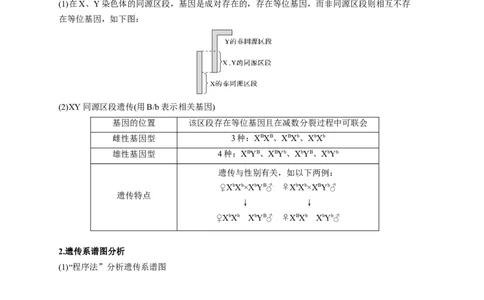 易错点16伴性遗传及人类遗传病-备战2023年高考生物考试易错题（新教材新高考）（解析版）_新高考复习资料_2023年新高考复习资料_专项复习