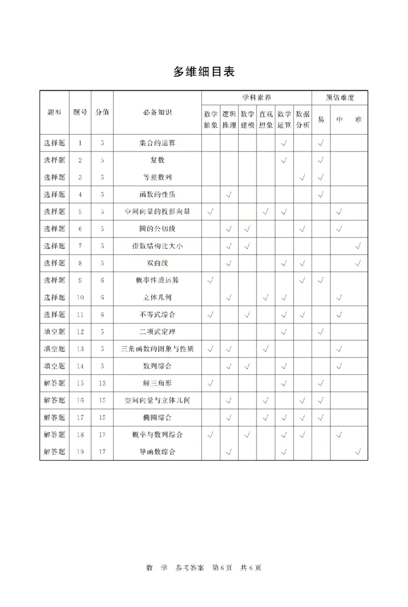 八省T8联考2026届高三年级四月阶段练习数学答案_2024-2026高三（6-6月题库）_2026年04月高三试卷_2604112026届八省八校T8联考高三下学期4月联合测评（全科）
