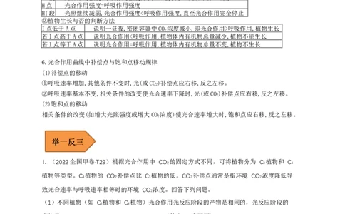 易错点08关于光合作用和呼吸作用图像分析-备战2023年高考生物考试易错题（全国通用）（原卷版）_通用版（老高考）复习资料_2023年复习资料_专项复习