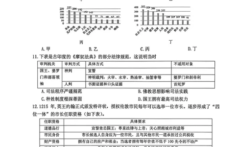 东北三省三校2026届高三下学期第二次模拟考试历史_2024-2026高三（6-6月题库）_2026年04月高三试卷_260403东北三省三校2026届高三下学期第二次模拟考试（全科）