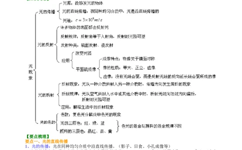 《光现象》全章复习与巩固知识讲解(提高)_初物_1初中物理_北京四中内部教案初二物理_《光现象》全章复习与巩固(提高)
