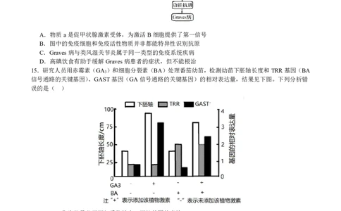 成都市第七中学2025&mdash;2026学年度下期高2026届开学考试生物_2024-2026高三（6-6月题库）_2026年03月高三试卷_260302四川省成都市第七中学2025&mdash;2026学年度下期高2026届开学考试（全科）
