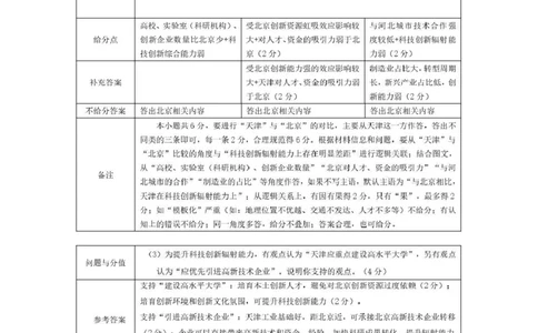 赤峰市2026年高三3&middot;20模拟测试地理答案_2024-2026高三（6-6月题库）_2026年03月高三试卷_260328内蒙古赤峰市2026年高三3&middot;20模拟测试（全科）