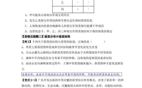 易错点14群落常见的&ldquo;四个&rdquo;理解误区（原卷版）_新高考复习资料_2024年新高考复习资料_❤专项复习资料_完备战2024年高考生物考试易错题（新高考专用）