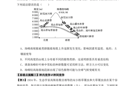 易错点14群落常见的&ldquo;四个&rdquo;理解误区（原卷版）_新高考复习资料_2024年新高考复习资料_❤专项复习资料_完备战2024年高考生物考试易错题（新高考专用）