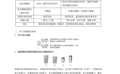 易错点01原核细胞与真核细胞的区分-备战2023年高考生物考试易错题（新教材新高考）（解析版）_新高考复习资料_2023年新高考复习资料_专项复习