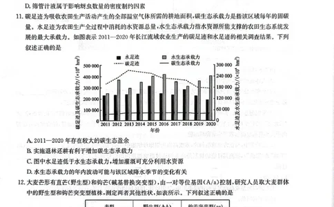 CamScanner华大新高考联盟高三4月联考生物试题_2024-2026高三（6-6月题库）_2026年04月高三试卷_260430华大新高考联盟2026届高三下学期4月联考（全科）