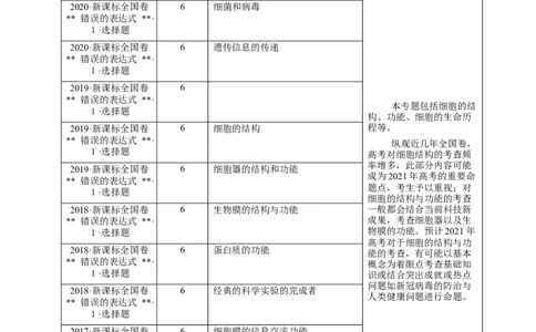 押新课标全国卷第1题-备战2021年高考生物临考题号押题（新课标卷）（原卷版）_新高考复习资料_2021年新高考资料_备战2021年高考生物临考题号押题（新课标卷）