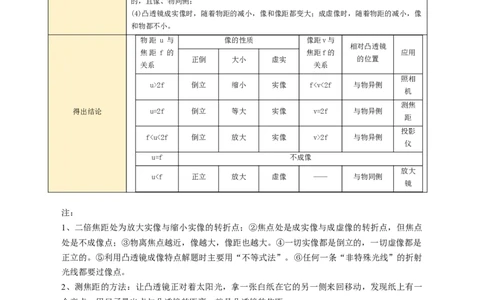 5.3凸透镜成像的规律-2023-2024学年人教版物理八年级上册_初物_2024人教版初中物理八九年级上下册课件教案PPT试题电子版资料_八年级上册教案_第五章透镜及其应用