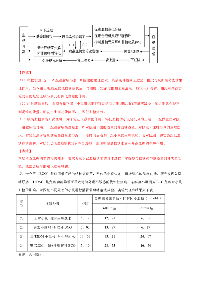 押新课标全国卷第30题-备战2021年高考生物临考题号押题（新课标卷）（解析版）_新高考复习资料_2021年新高考资料_备战2021年高考生物临考题号押题（新课标卷）