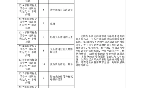 押新课标全国卷第30题-备战2021年高考生物临考题号押题（新课标卷）（解析版）_新高考复习资料_2021年新高考资料_备战2021年高考生物临考题号押题（新课标卷）