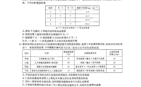 生物试题_2024-2026高三（6-6月题库）_2026年04月高三试卷_260408九师联盟2025-2026学年高三核心模拟卷中（六）（全科）_九师联盟2025-2026学年高三核心模拟卷中（六）生物