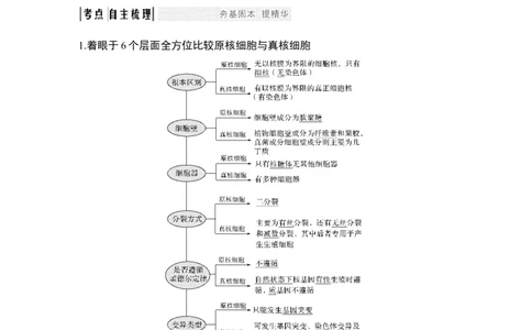 必修一第一单元第1讲_新高考复习资料_2022年新高考复习资料_2022年一轮复习最新版_1.2022年高考生物一轮复习全国通用版_2022年新高考生物一轮复习讲义（最新版）_赠送word习题库