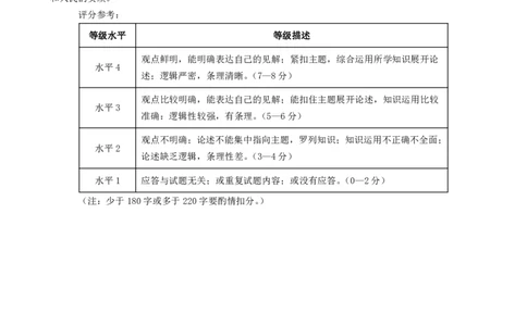 政治答案_2024-2026高三（6-6月题库）_2026年04月高三试卷_260425河北省石家庄市2026届高三二模（石家庄二模）（全科）_河北省石家庄市2026届高三二模政治试卷（含答案）