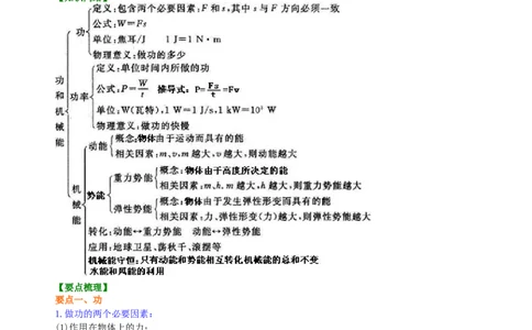 《功和机械能》全章复习与巩固（基础）知识讲解_初物_人教版初中物理初二三同步讲义习题练习八九年级电子资料word素材_20250116_181533_最新人教版初中物理初二下册