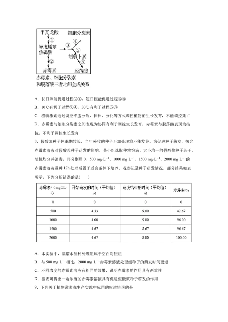 易错点14植物生命活动的调节-2021年高考生物一轮复习易错题（学生版）_新高考复习资料_2023年新高考复习资料_一轮复习_2023年新高考大一轮复习讲义_赠2021年高考生物一轮复习易错题