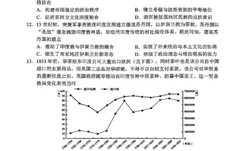 达州市普通高中2026届第二次诊断测试历史_2024-2026高三（6-6月题库）_2026年04月高三试卷_260420四川省达州市普通高中2026届第二次诊断测试（达州二诊）（全科）