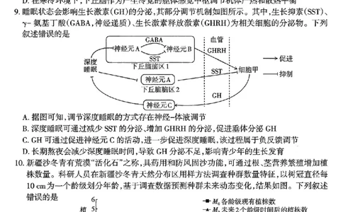 生物试题-26年太原高考二模_2024-2026高三（6-6月题库）_2026年04月高三试卷_260425山西省太原市2026年高三年级二模（太原二模）（全科）