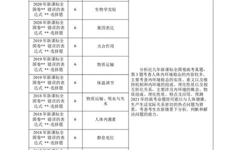 押新课标全国卷第3题-备战2021年高考生物临考题号押题（新课标卷）（原卷版）_新高考复习资料_2021年新高考资料_备战2021年高考生物临考题号押题（新课标卷）