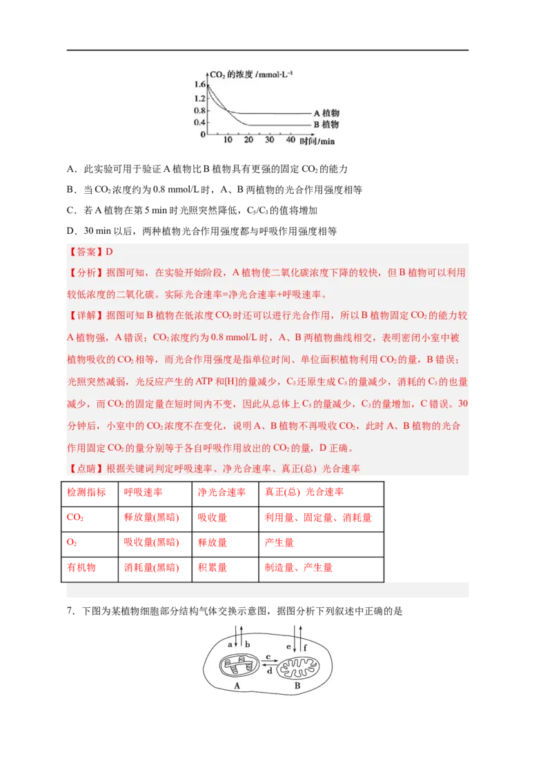 易错点09光合作用与呼吸作用-备战2023年高考生物考试易错题（新教材新高考）（解析版）_新高考复习资料_2023年新高考复习资料_专项复习_备战2023年高考生物考试易错题（新教材新高考）