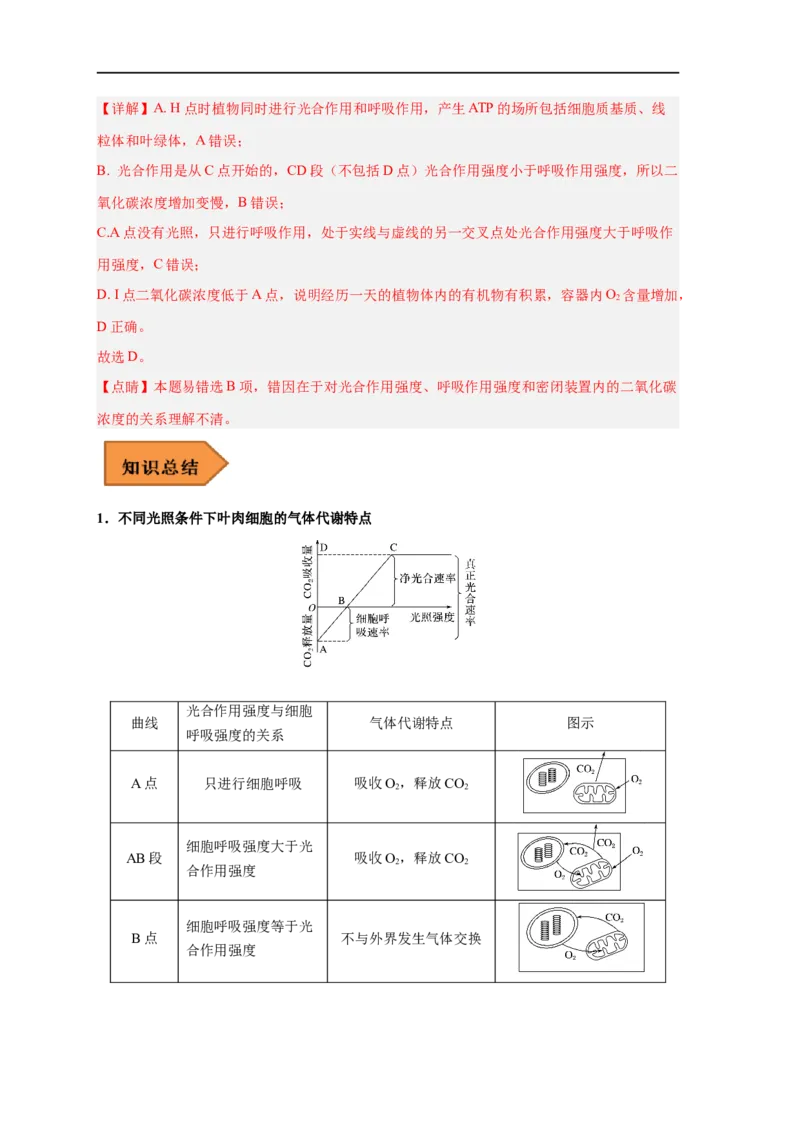 易错点09光合作用与呼吸作用-备战2023年高考生物考试易错题（新教材新高考）（解析版）_新高考复习资料_2023年新高考复习资料_专项复习_备战2023年高考生物考试易错题（新教材新高考）